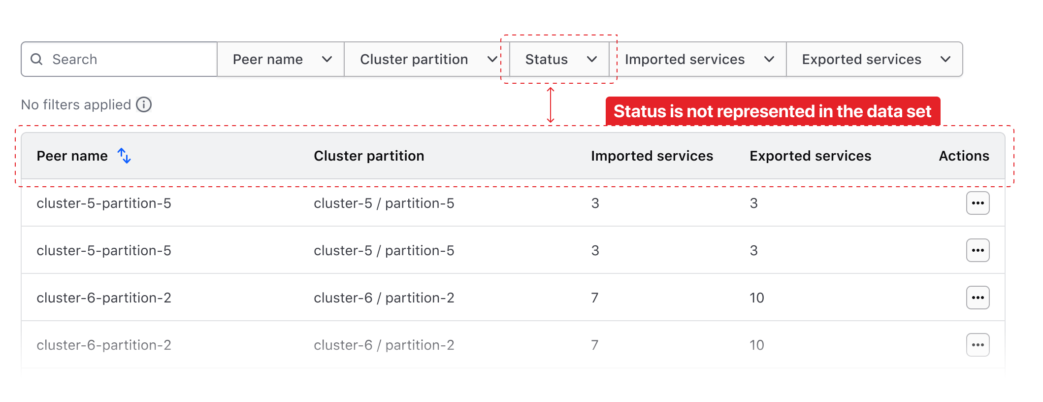 Displaying an unrepresented parameter